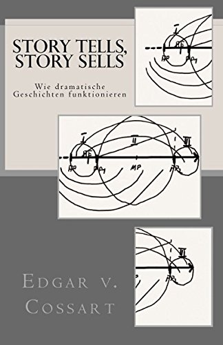 story tells, story sells: Wie dramatische Geschichten funktionieren