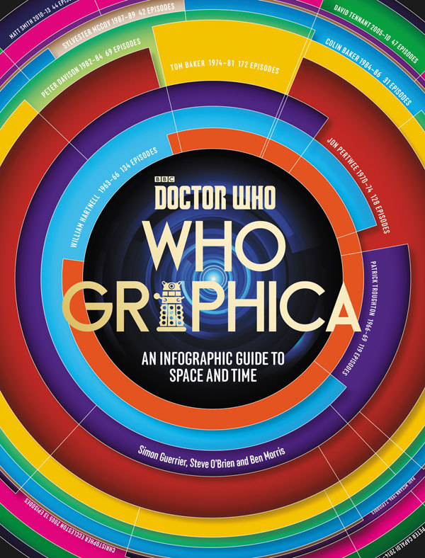 Whographica: An infographic guide to space and time