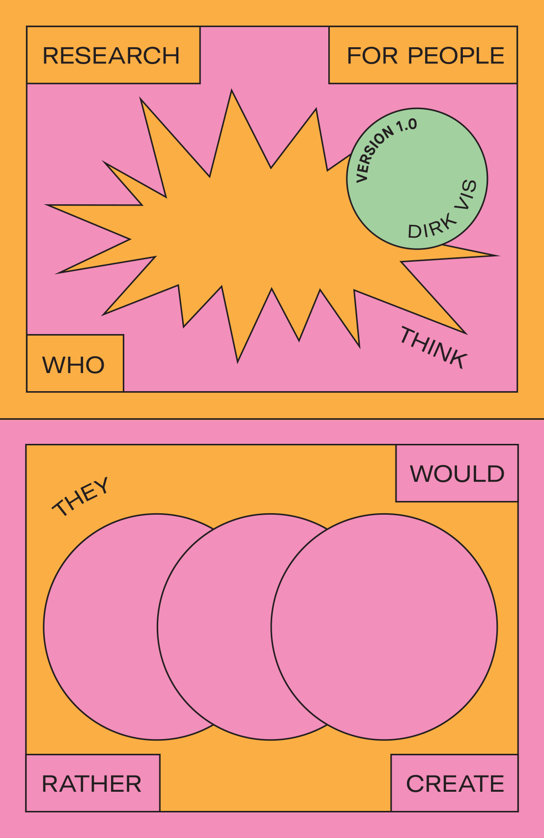 Research for People Who (Think They) Would Rather Create