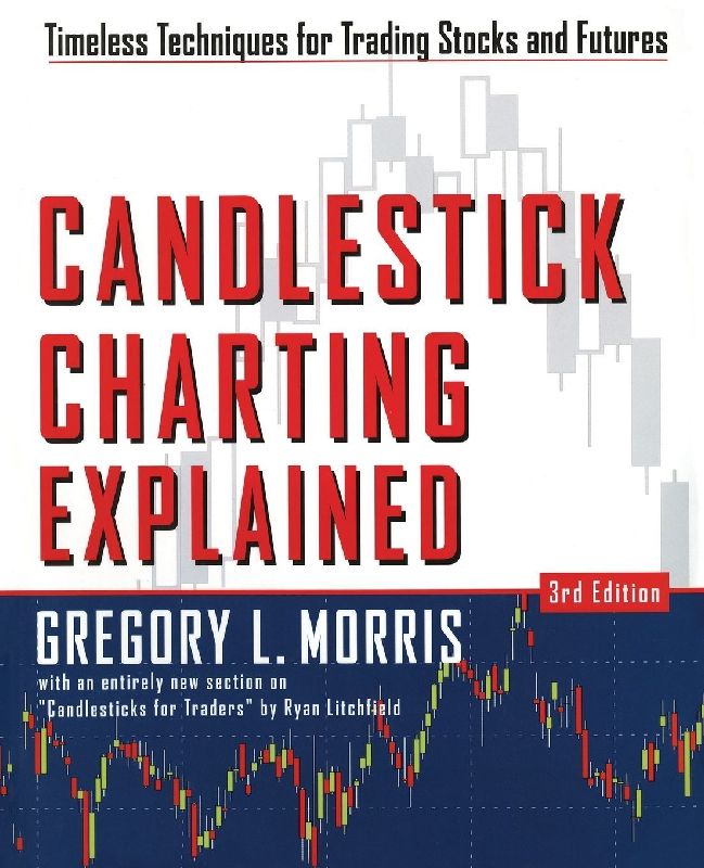 CANDLESTICK CHARTING EXPLAINED