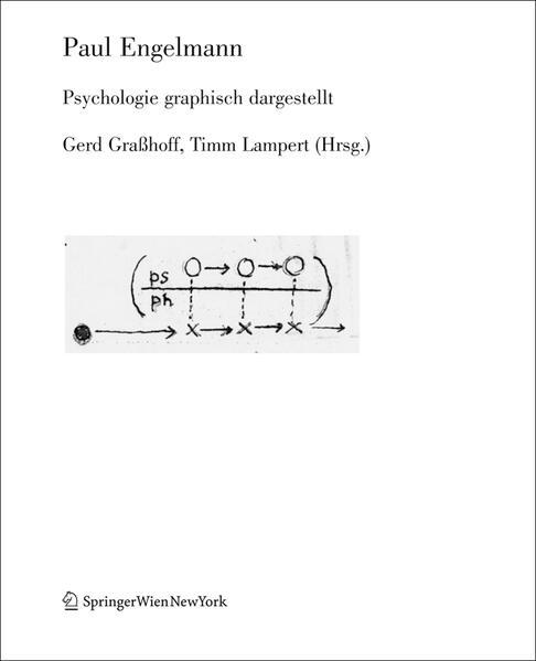 Psychologie graphisch dargestellt