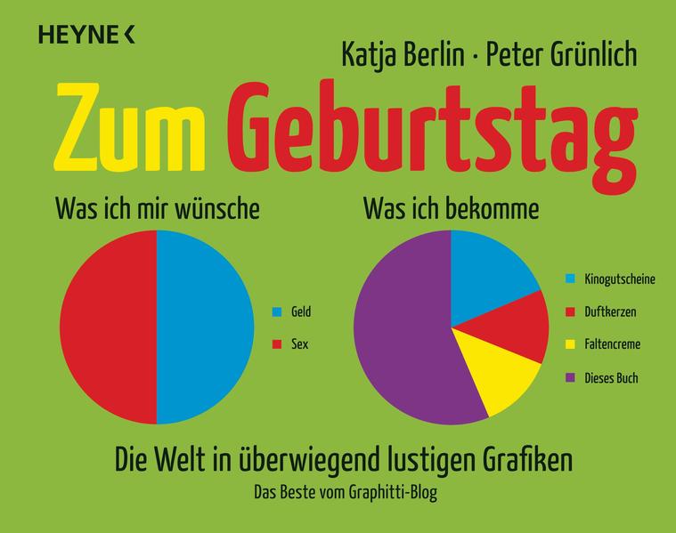 Zum Geburtstag