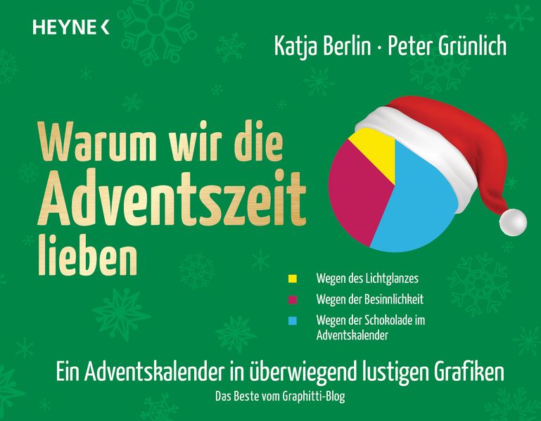 Warum wir die Adventszeit lieben