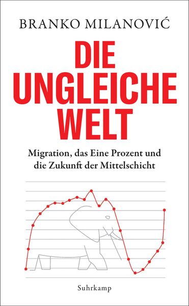 Die ungleiche Welt