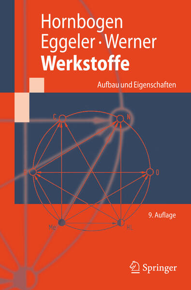 Werkstoffe