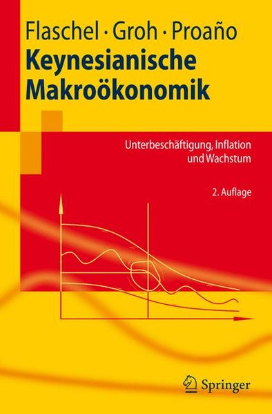 Keynesianische Makroökonomik