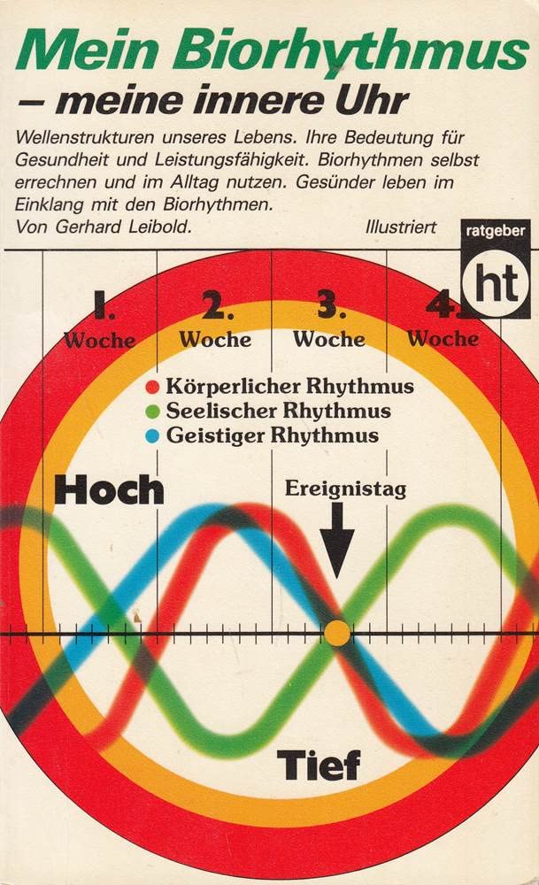 Mein Biorhythmus
