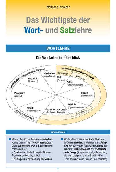 Das Wichtigste der Wort- und Satzlehre