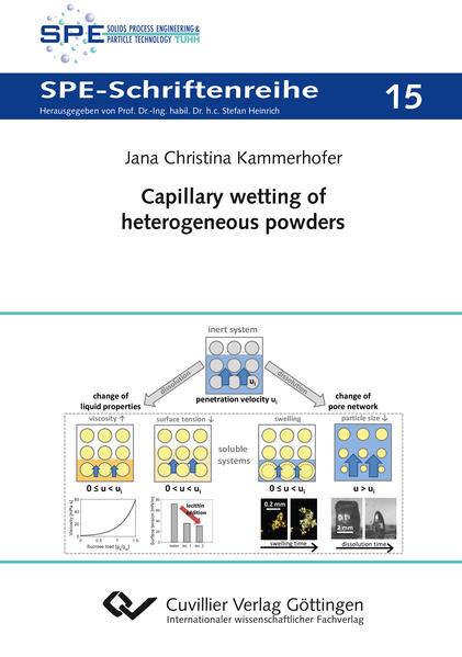 Capillary wetting of heterogeneous powders