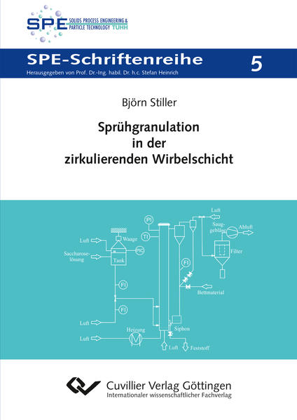 Sprühgranulation in der zirkulierenden Wirbelschicht