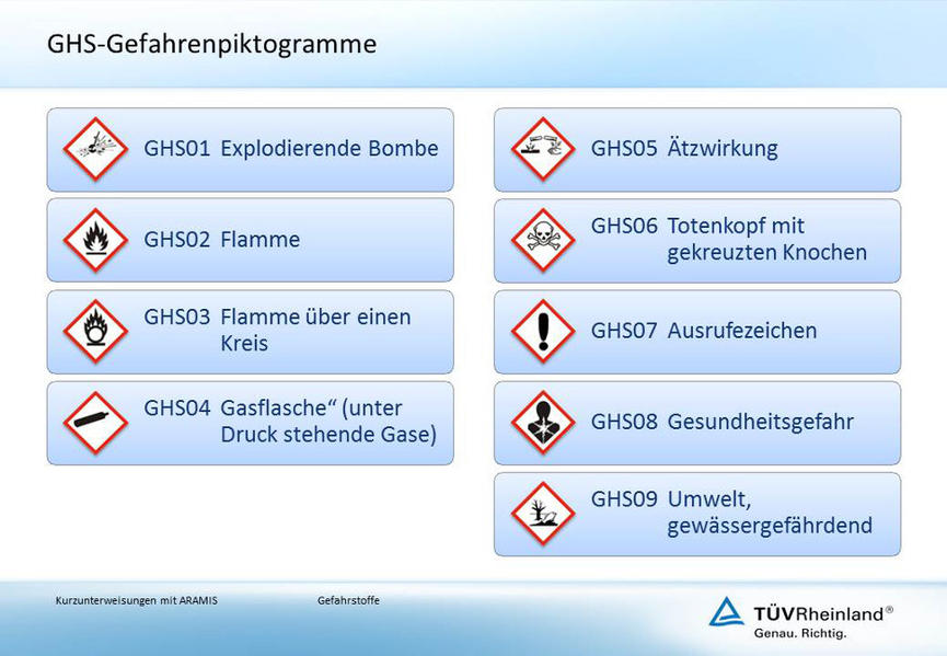 Gefahrstoffe (E-Book, PDF)