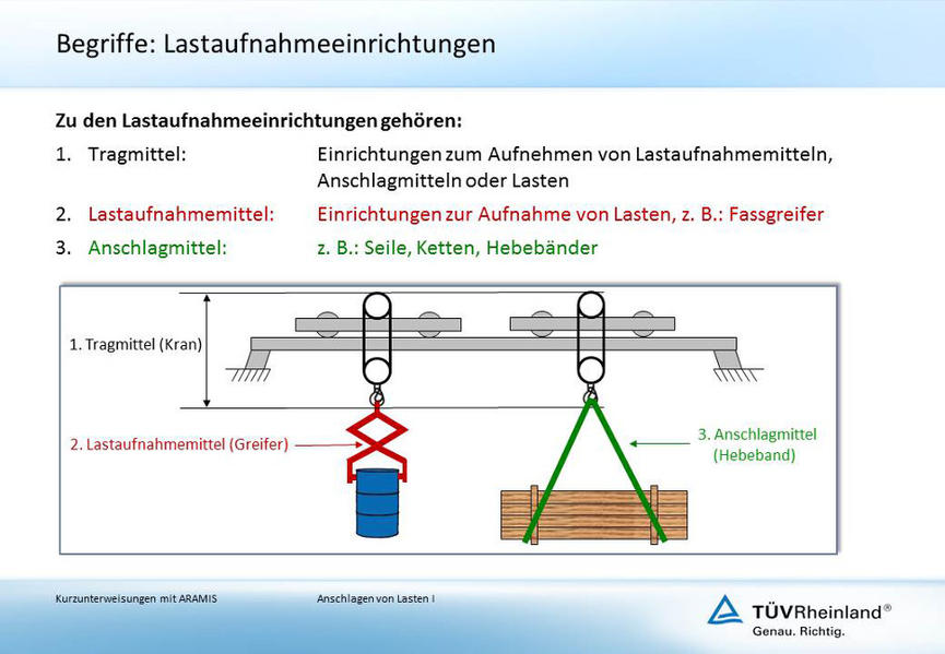 Anschlagen von Lasten I (E-Book,PDF)