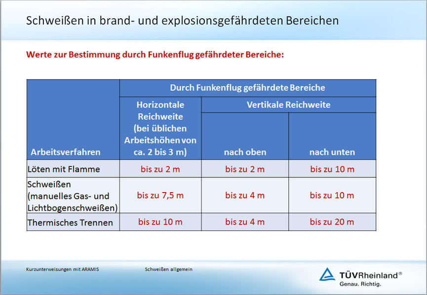 Schweißen - Allgemein (E-Book, PDF)