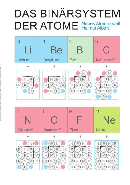 Neues Atommodell / Das Binärsystem der Atome