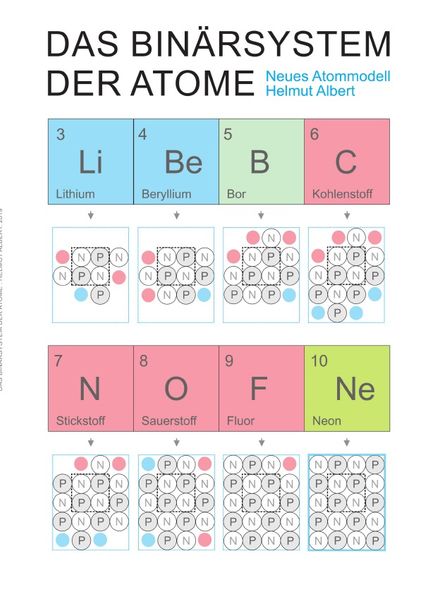 Neues Atommodell / Das Binärsystem der Atome