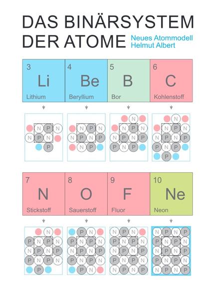 Neues Atommodell / Das Binärsystem der Atome