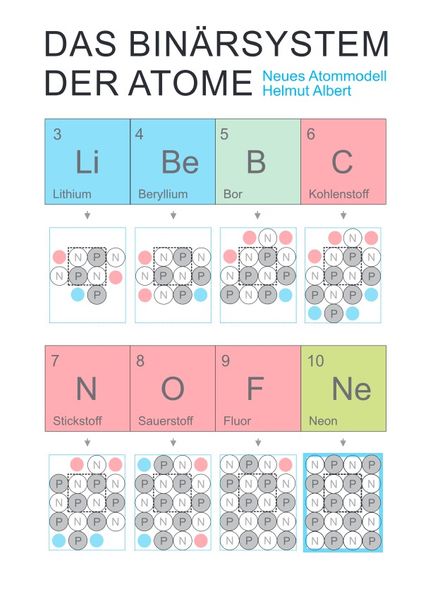Neues Atommodell / Das Binärsystem der Atome