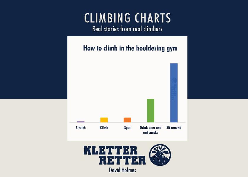 Climbing charts