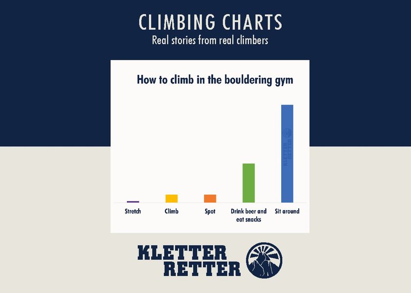 Climbing charts