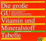 Die grosse GU Vitamin- und Mineralstoff-Tabelle