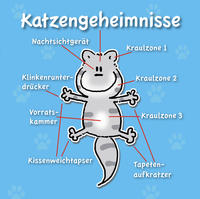 Katzengeheimnisse