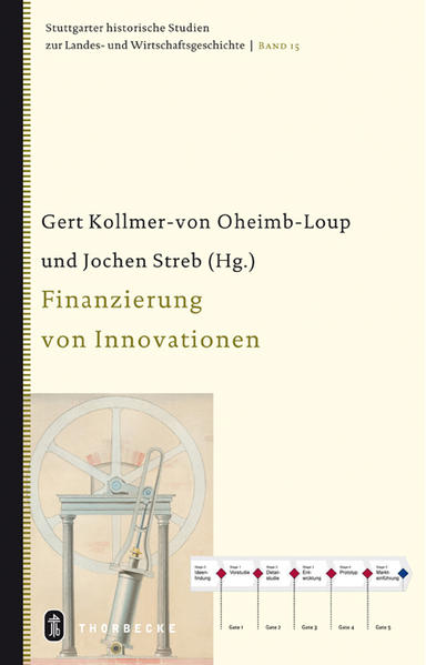 Finanzierung von Innovationen