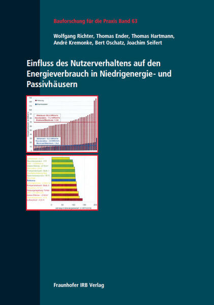 Einfluss des Nutzerverhaltens auf den Energieverbrauch in Niedrigenergie- und Passivhäusern