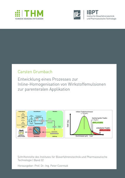 Entwicklung eines Prozesses zur Inline-Homogenisation von Wirkstoffemulsionen zur parenteralen Applikation