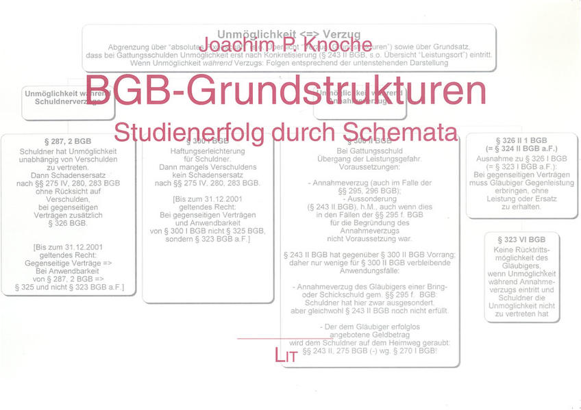 BGB-Grundstrukturen