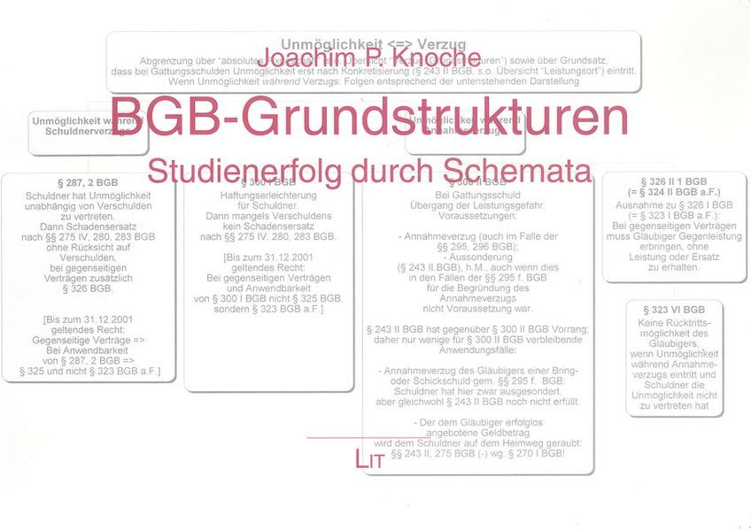 BGB-Grundstrukturen