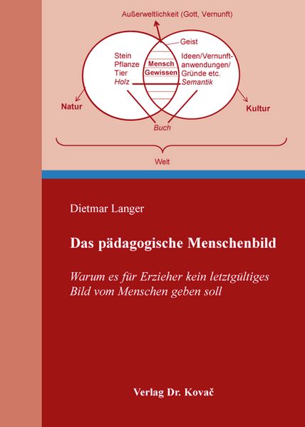 Das pädagogische Menschenbild