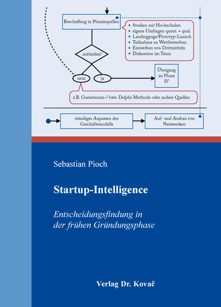 Startup-Intelligence