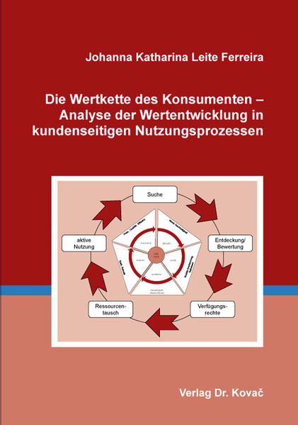 Die Wertkette des Konsumenten – Analyse der Wertentwicklung in kundenseitigen Nutzungsprozessen