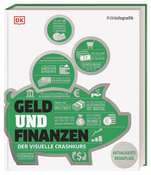 #dkinfografik. Geld und Finanzen
