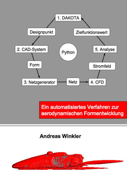 Ein automatisiertes Verfahren zur aerodynamischen Formentwicklung