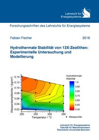 Hydrothermale Stabilität von 13X-Zeolithen: Experimentelle Untersuchung und Modellierung