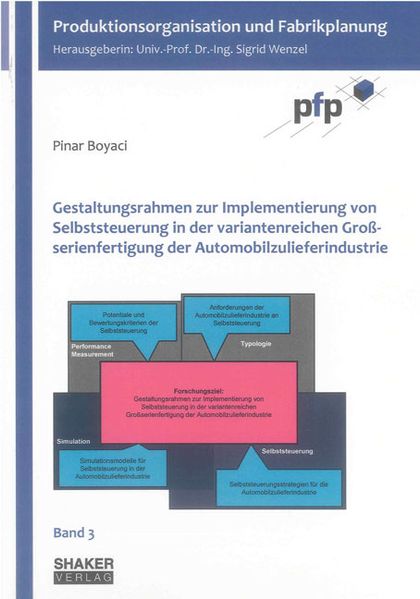 Gestaltungsrahmen zur Implementierung von Selbststeuerung in der variantenreichen Großserienfertigung der Automobilzulieferindustrie