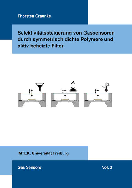 Selektivitätssteigerung von Gassensoren durch symmetrisch dichte Polymere und aktiv beheizte Filter