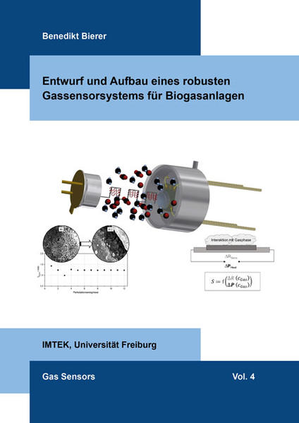 Entwurf und Aufbau eines robusten Gassensorsystems für Biogasanlagen