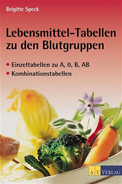 Lebensmitteltabellen zu den Blutgruppen