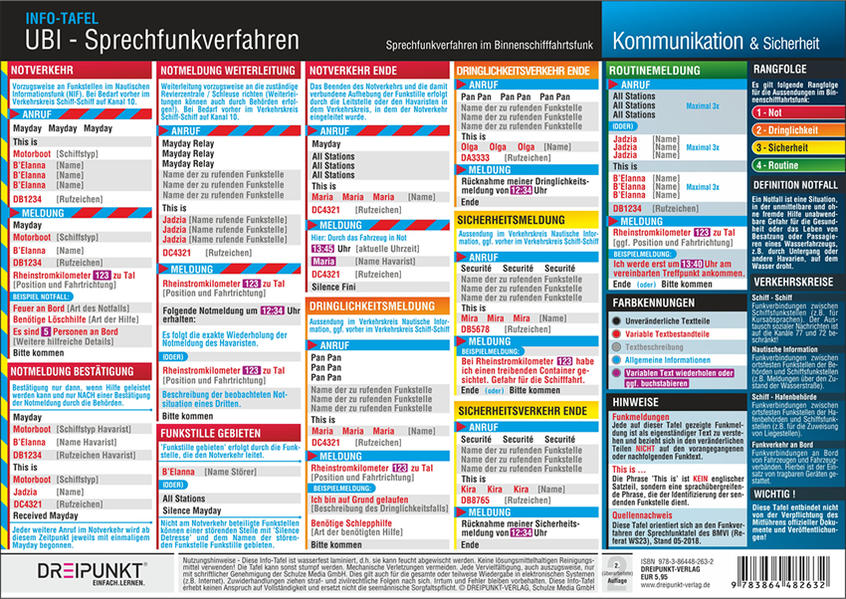UBI Sprechfunkverfahren