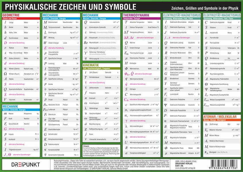 Physikalische Zeichen und Symbole