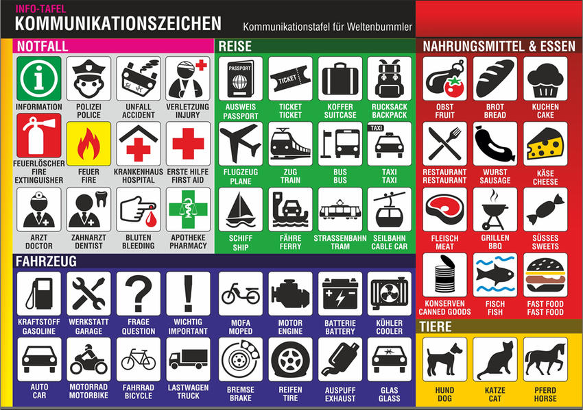 Kommunikationszeichen