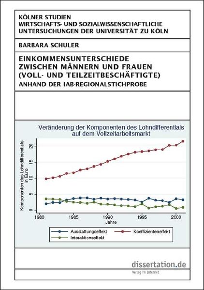 Einkommensunterschiede zwischen Männern und Frauen (Voll- und Teilzeitbeschäftigte)