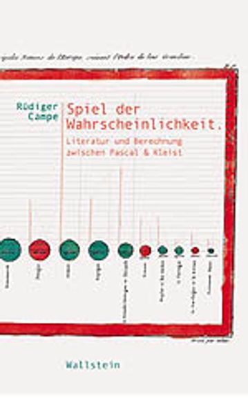 Spiel der Wahrscheinlichkeit