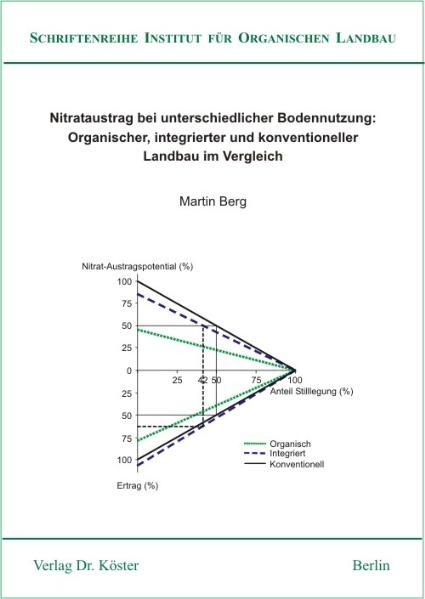 Nitrataustrag bei unterschiedlicher Bodennutzung