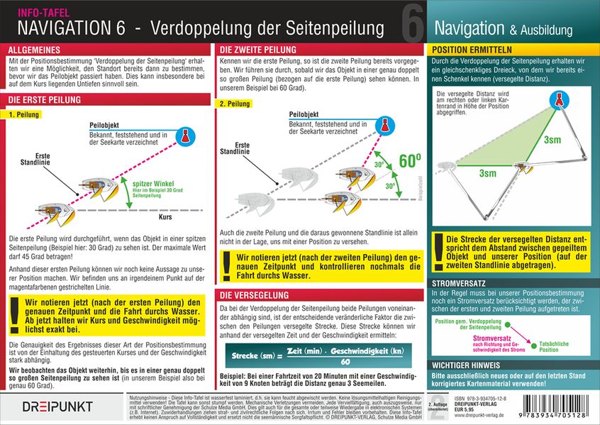 Navigation (6)