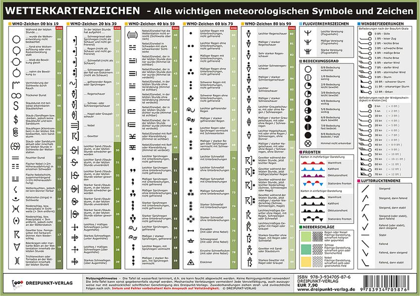 Wetterkartenzeichen