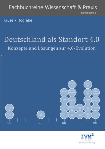 Deutschland als Standort 4.0