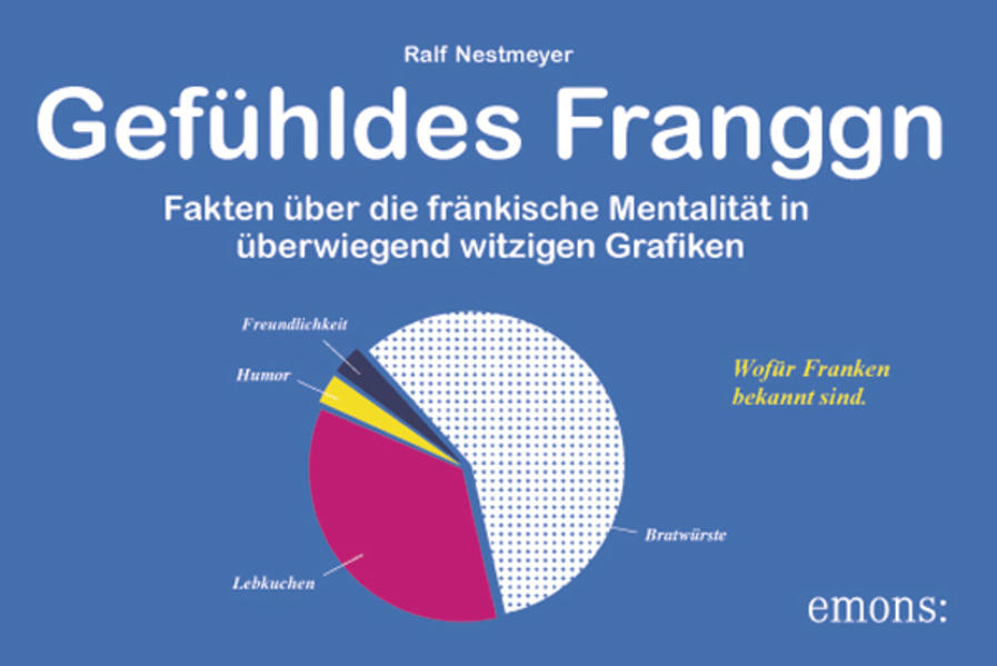 Gefühldes Franggn